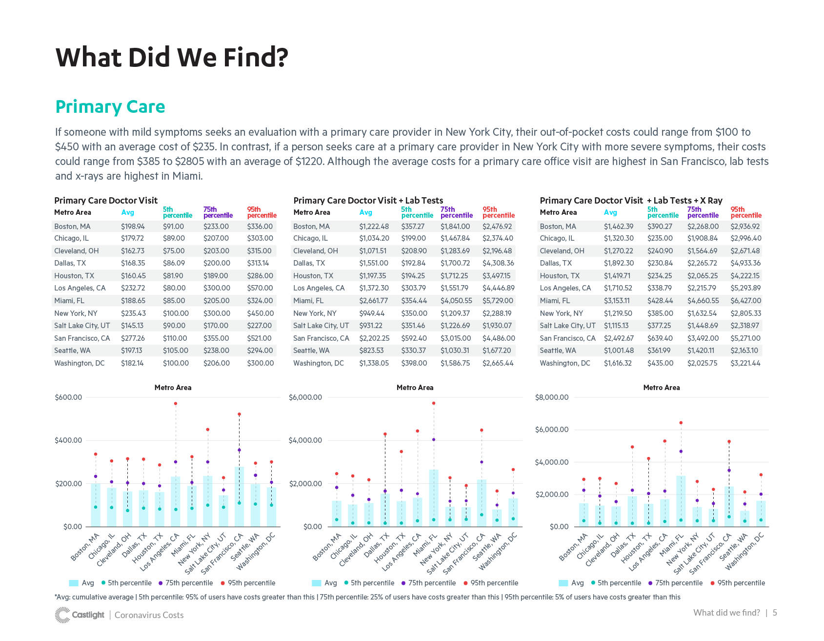 COVID-19 Cost Report_v3-05
