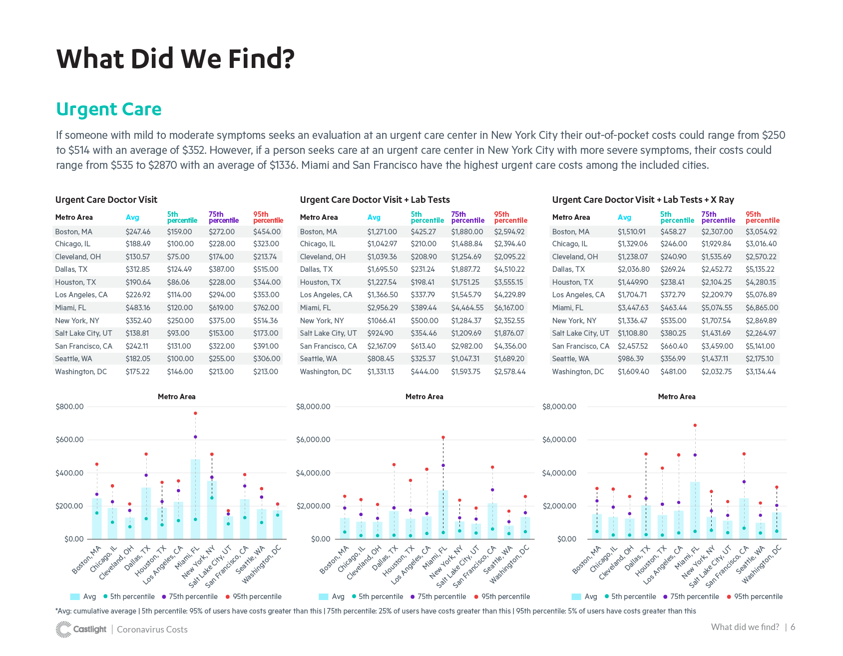 COVID-19 Cost Report_v3-06