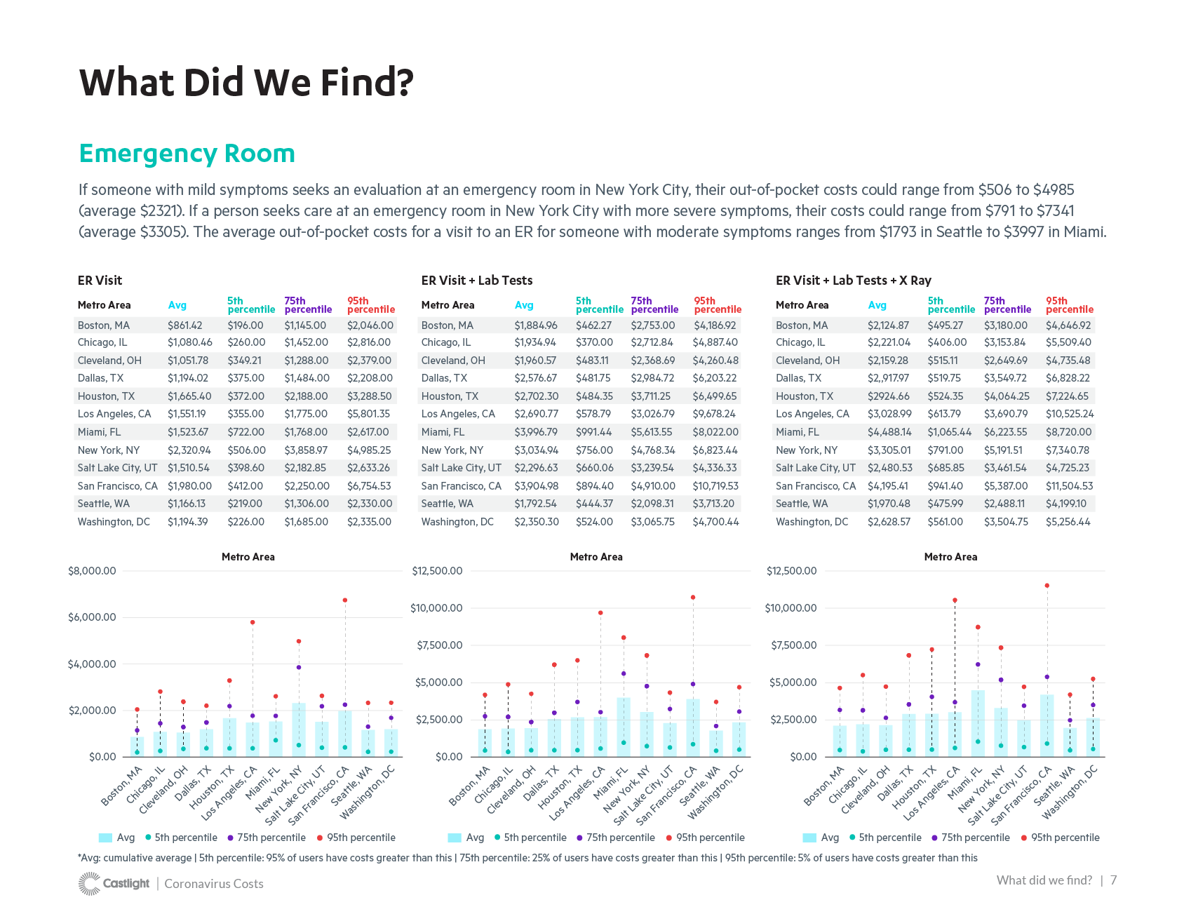 COVID-19 Cost Report_v3-07